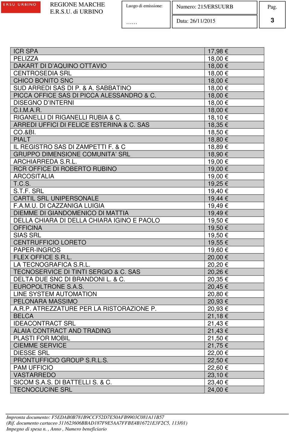 & C 18,89 GRUP