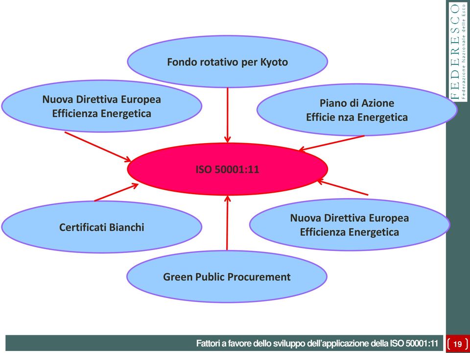 Nuova Direttiva Europea Efficienza Energetica Green Public Procurement