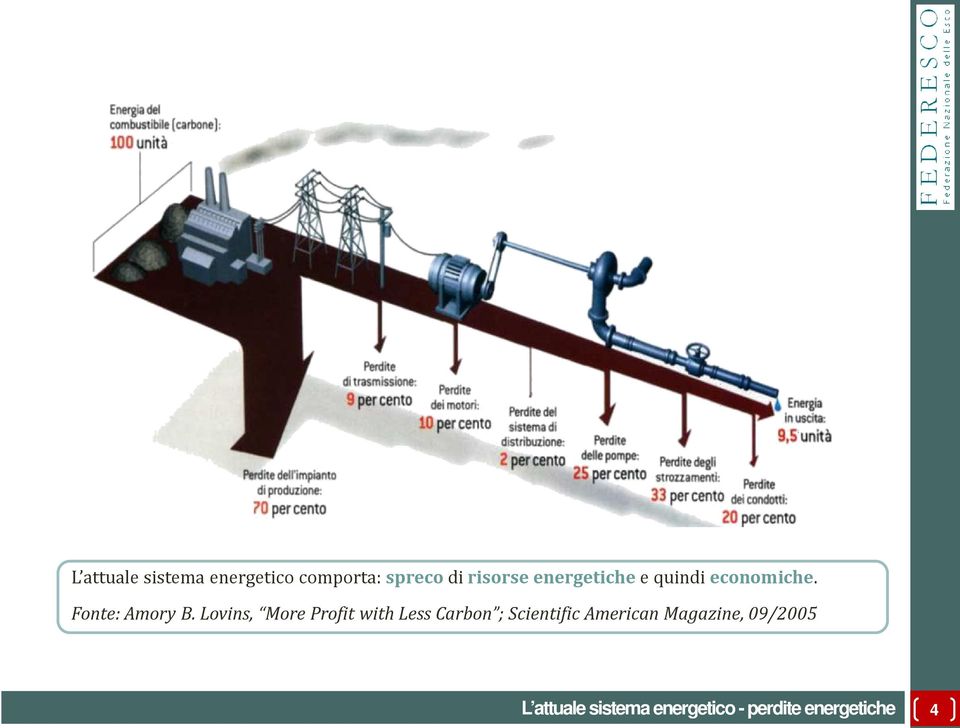 Lovins, More Profit with Less Carbon ; Scientific American