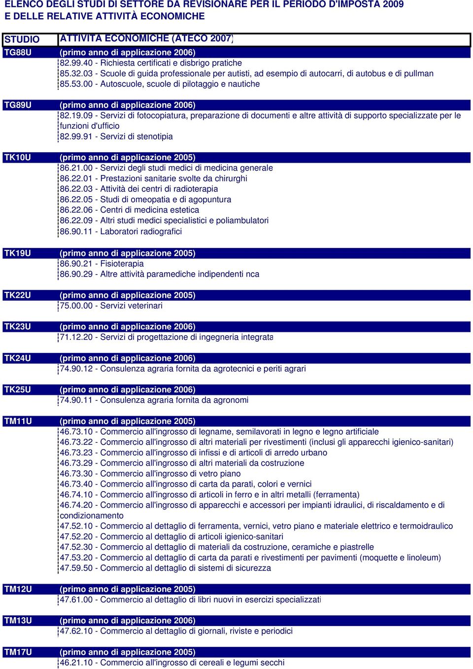 09 - Servizi di fotocopiatura, preparazione di documenti e altre attività di supporto specializzate per le funzioni d'ufficio 82.99.