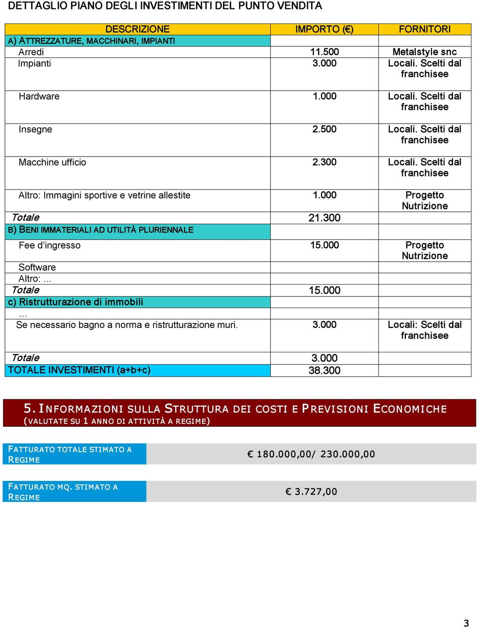 300 B) BENI IMMATERIALI AD UTILITÀ PLURIENNALE Fee d ingresso 15.000 Progetto Nutrizione Software Altro: Totale 15.