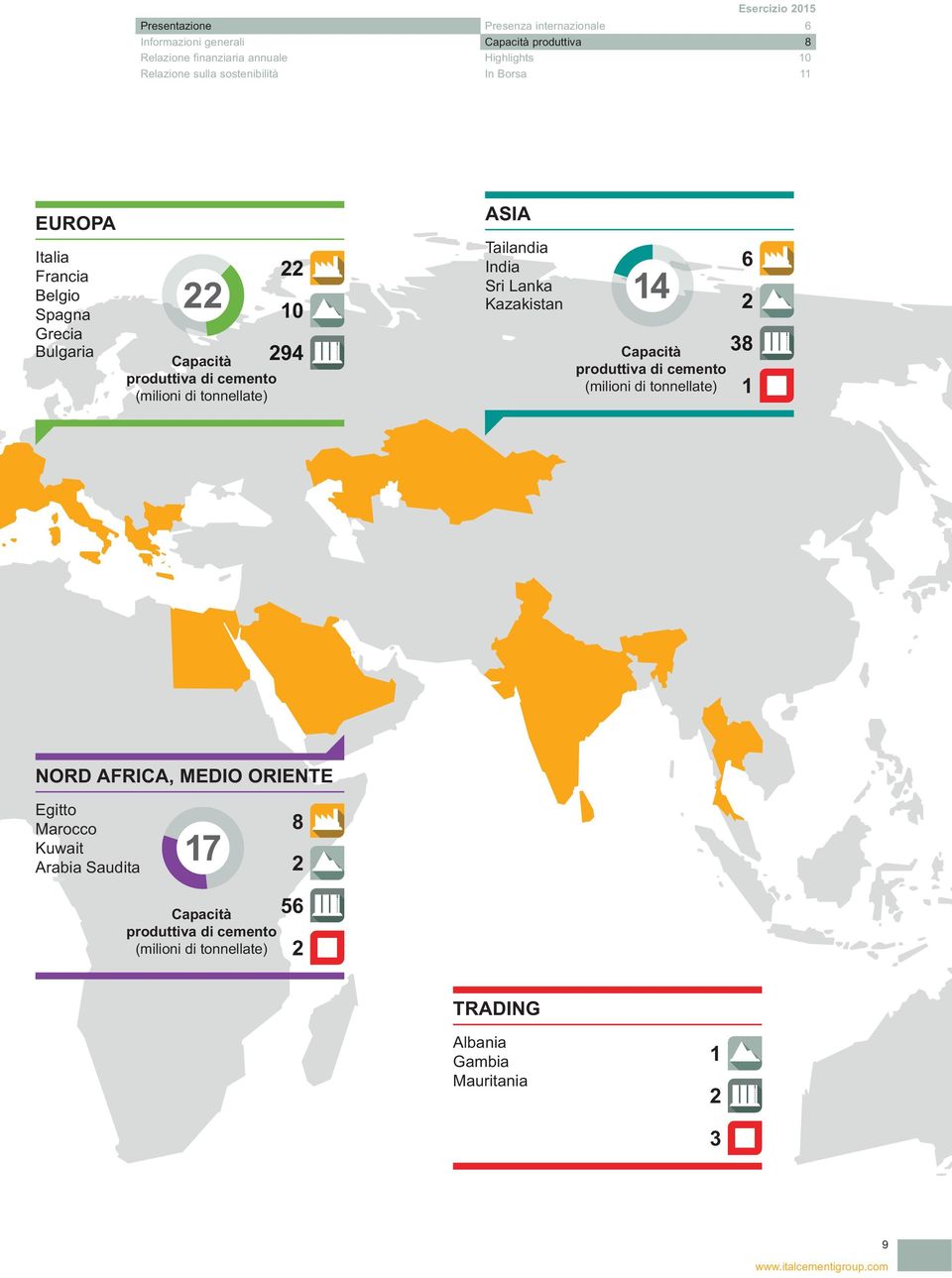 ASIA Tailandia India Sri Lanka Kazakistan Capacità produttiva di cemento (milioni di tonnellate) 6 14 2 38 1 NORD AFRICA, MEDIO ORIENTE Egitto Marocco