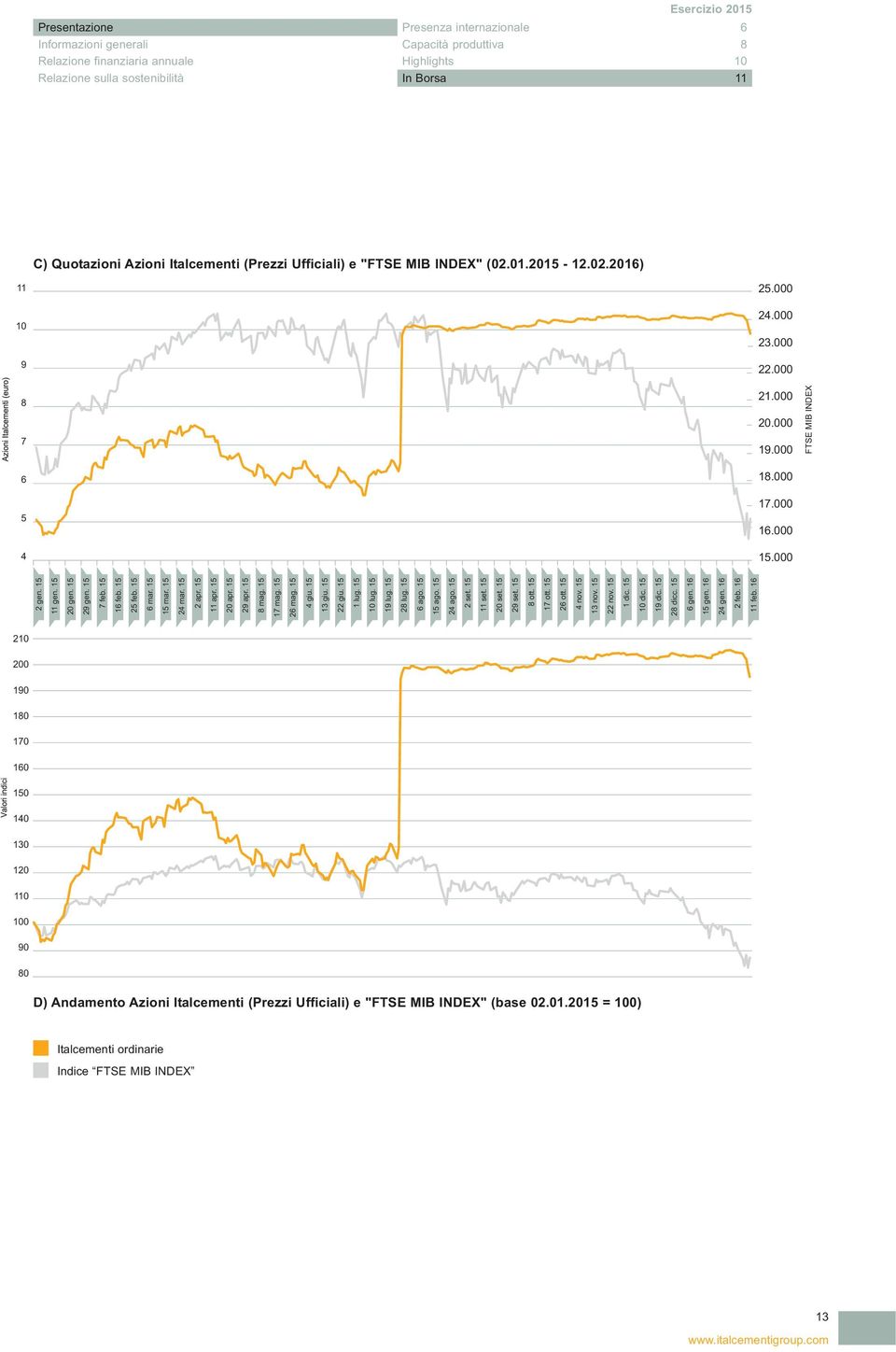 (Prezzi Ufficiali) e "FTSE MIB INDEX" (02.