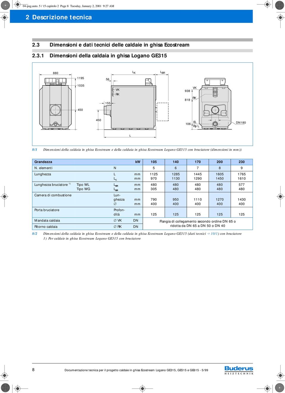 1 Dimensioni della caldaia in ghisa Logano GE315 880 L K L BR 1195 56 1035 155 VK RK 938 818 VK RK 450 450 106 EL Rp 3 4 DN180 L 8/1 Dimensioni della caldaia in ghisa Ecostream e della caldaia in