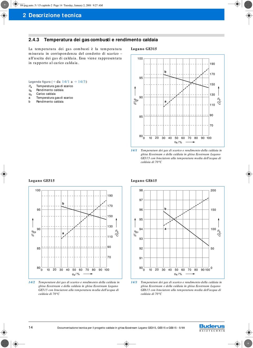 Logano GE315 100 190 Legenda figura ( da 14/1 a 14/3) ϑ A Temperatura gas di scarico η K Rendimento caldaia ϕ K Carico caldaia a Temperatura gas di scarico b Rendimento caldaia η K K % 95 90 b a 170
