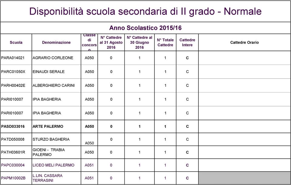 IPIA BAGHERIA A050 PARI010007 IPIA BAGHERIA A050 PASD033016 ARTE A050 PATD050008 PATH03601R STURZO