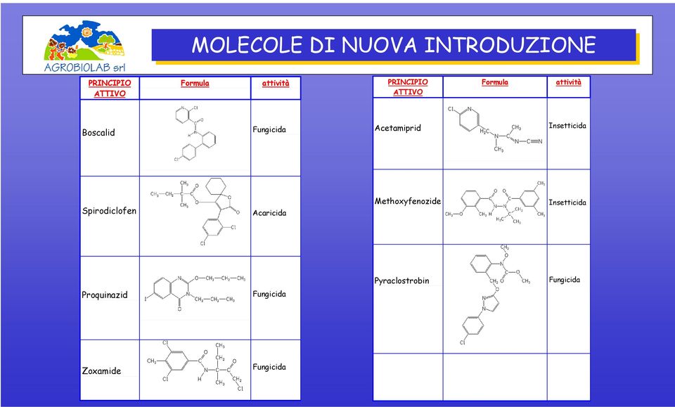 Insetticida Spirodiclofen Acaricida Methoxyfenozide Insetticida