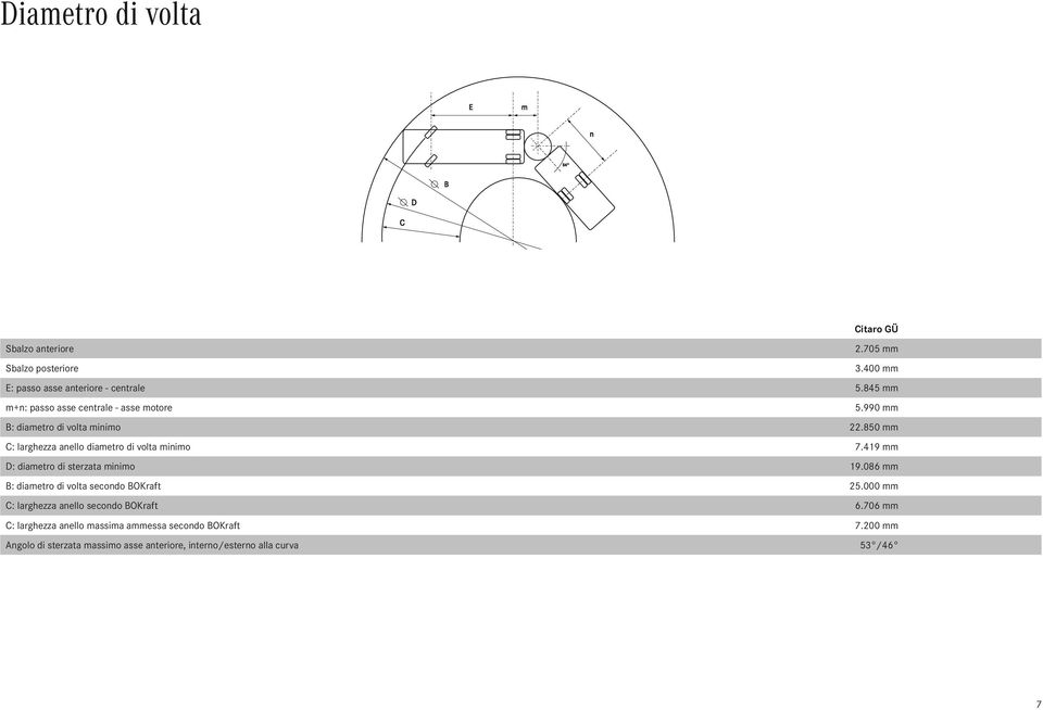 850 mm C: larghezza anello diametro di volta minimo 7.419 mm D: diametro di sterzata minimo 19.