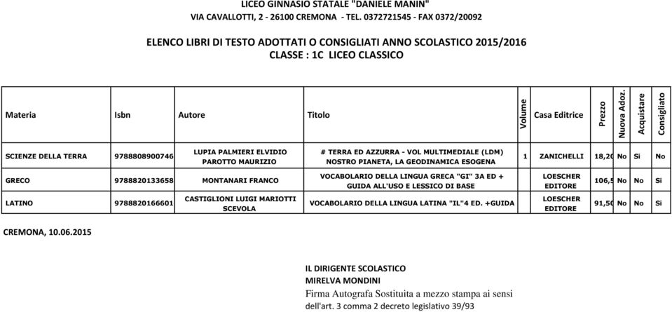 GUIDA ALL'USO E LESSICO DI BASE LOESCHER 06,50No No Si LATINO 9788806660 CASTIGLIONI LUIGI MARIOTTI SCEVOLA VOCABOLARIO DELLA LINGUA LATINA "IL"4 ED.