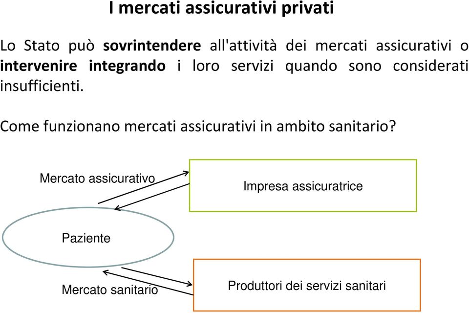 insufficienti. Come funzionano mercati assicurativi in ambito sanitario?