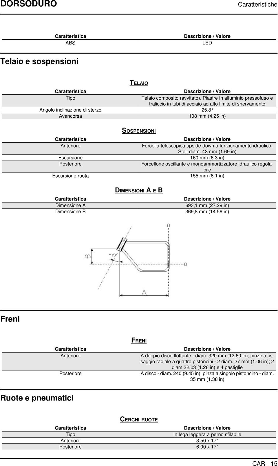 25 in) Caratteristica Anteriore Escursione Posteriore Escursione ruota SOSPENSIONI Descrizione / Valore Forcella telescopica upside-down a funzionamento idraulico. Steli diam. 43 mm (1.