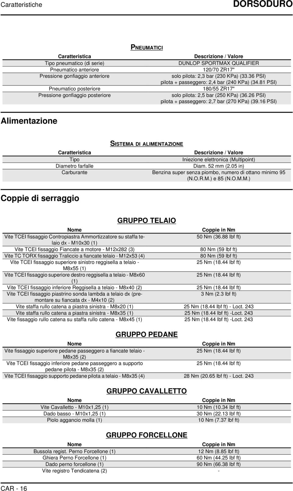 26 PSI) pilota + passeggero: 2,7 bar (270 KPa) (39.16 PSI) Alimentazione SISTEMA DI ALIMENTAZIONE Caratteristica Descrizione / Valore Tipo Iniezione elettronica (Multipoint) Diametro farfalle Diam.