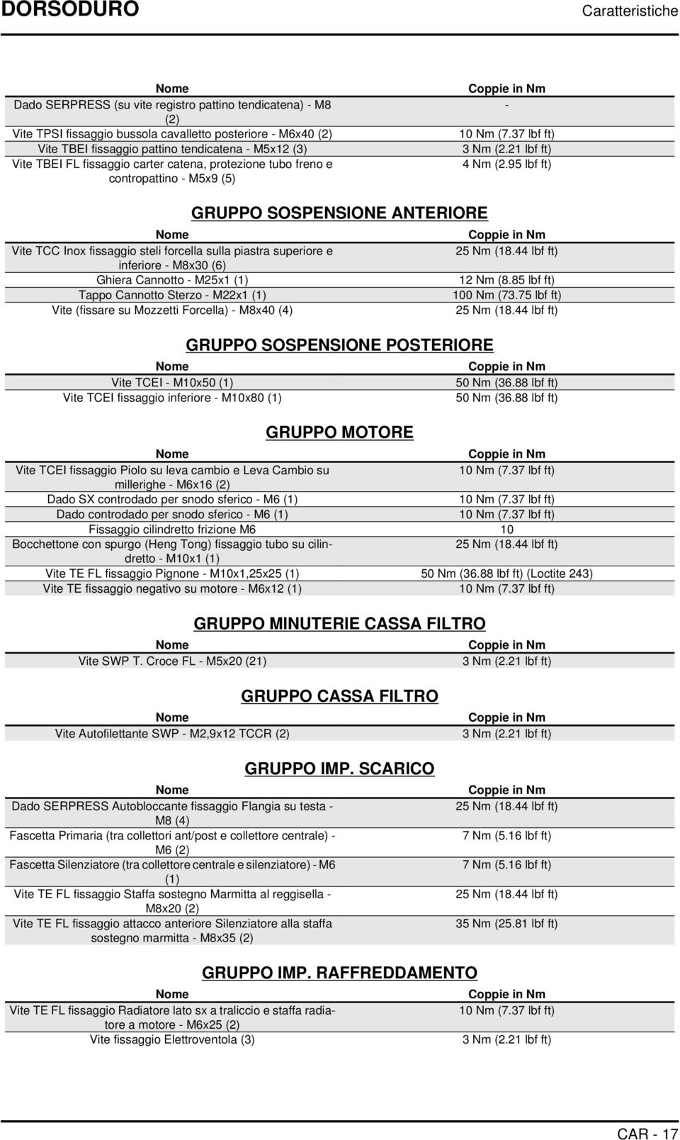 95 lbf ft) Nome Vite TCC Inox fissaggio steli forcella sulla piastra superiore e inferiore - M8x30 (6) Ghiera Cannotto - M25x1 (1) Tappo Cannotto Sterzo - M22x1 (1) Vite (fissare su Mozzetti