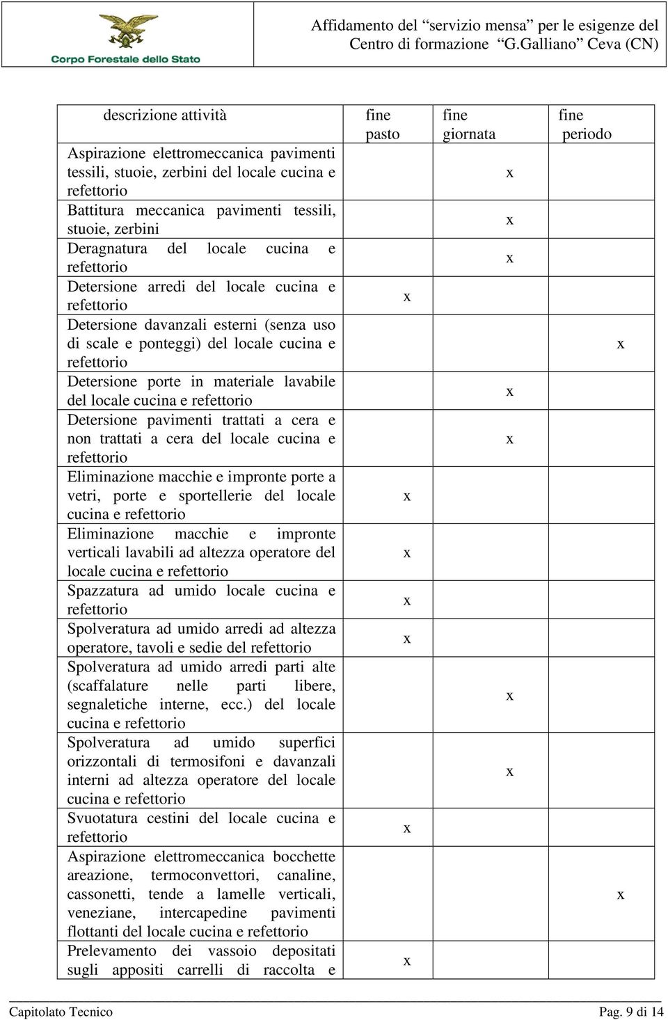 del locale cucina e refettorio Detersione pavimenti trattati a cera e non trattati a cera del locale cucina e refettorio Eliminazione macchie e impronte porte a vetri, porte e sportellerie del locale