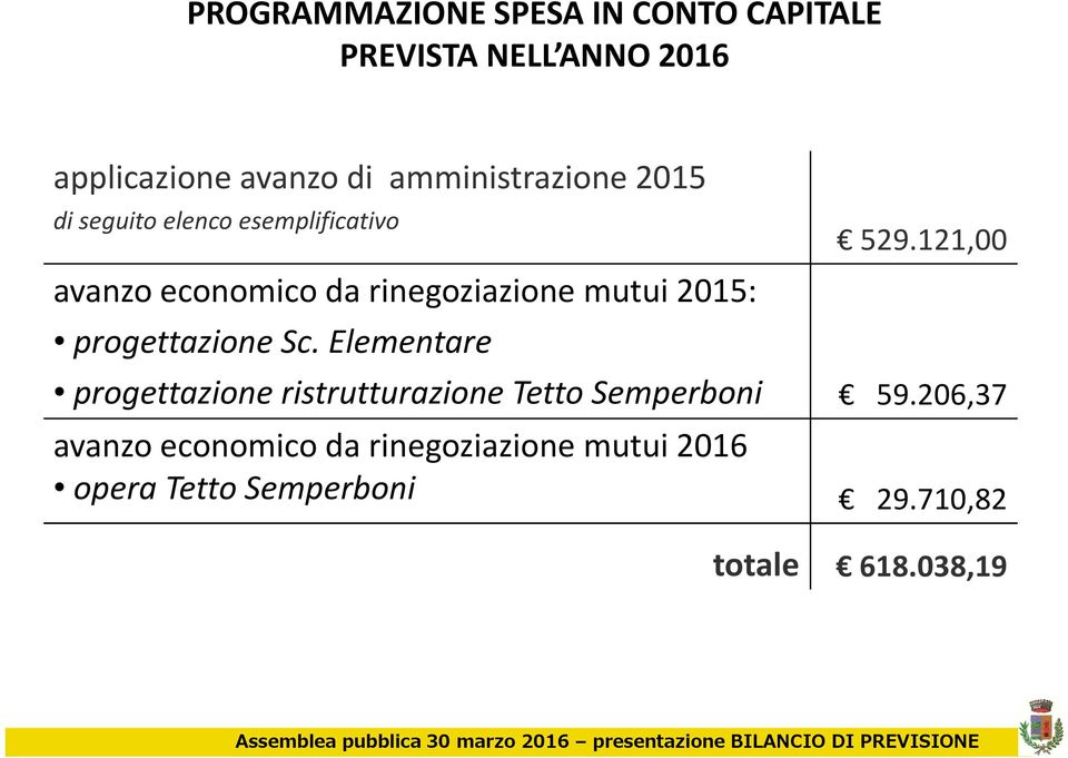 mutui 2015: progettazione Sc. Elementare 529.