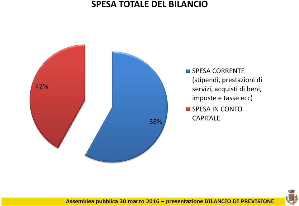 prestazioni di servizi, acquisti di