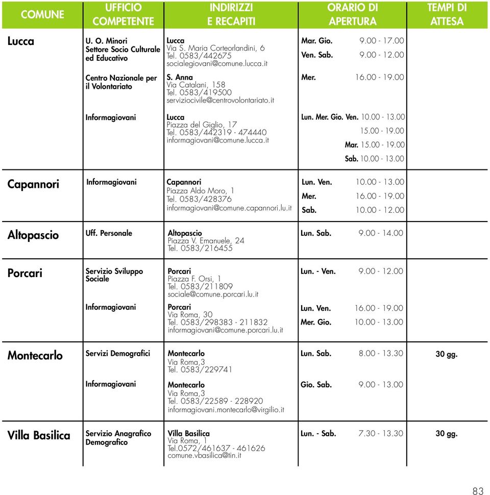 0583/419500 serviziocivile@centrovolontariato.it Mer. 16.00-19.00 Informagiovani Piazza del Giglio, 17 Tel. 0583/442319-474440 informagiovani@comune.lucca.it Lun. Mer. Gio. Ven. 10.00-13.00 15.00-19.00 Mar.