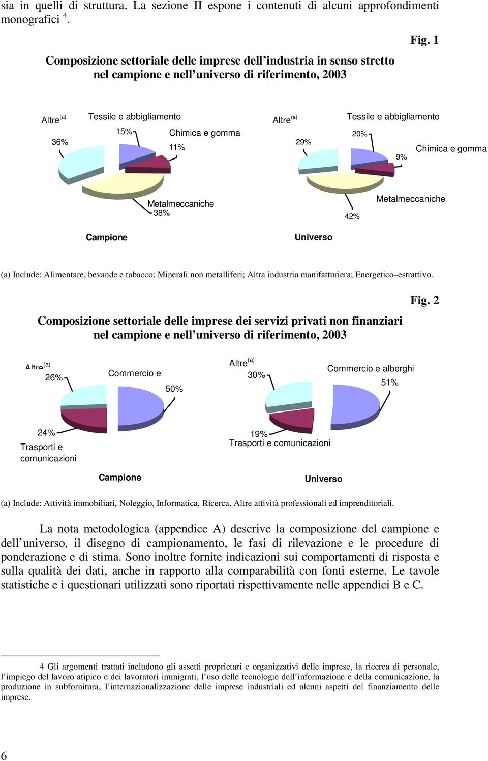 1 Altre (a) 36% Tessile e abbigliamento 15% Chimica e gomma 11% Altre (a) 29% Tessile e abbigliamento 20% 9% Chimica e gomma Metalmeccaniche 38% 42% Metalmeccaniche Campione Universo (a) Include: