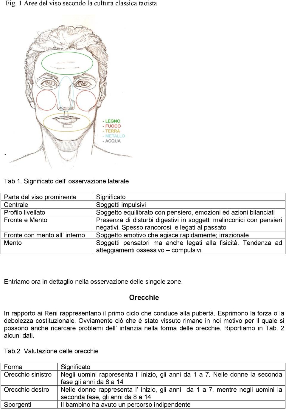 azioni bilanciati Presenza di disturbi digestivi in soggetti malinconici con pensieri negativi.