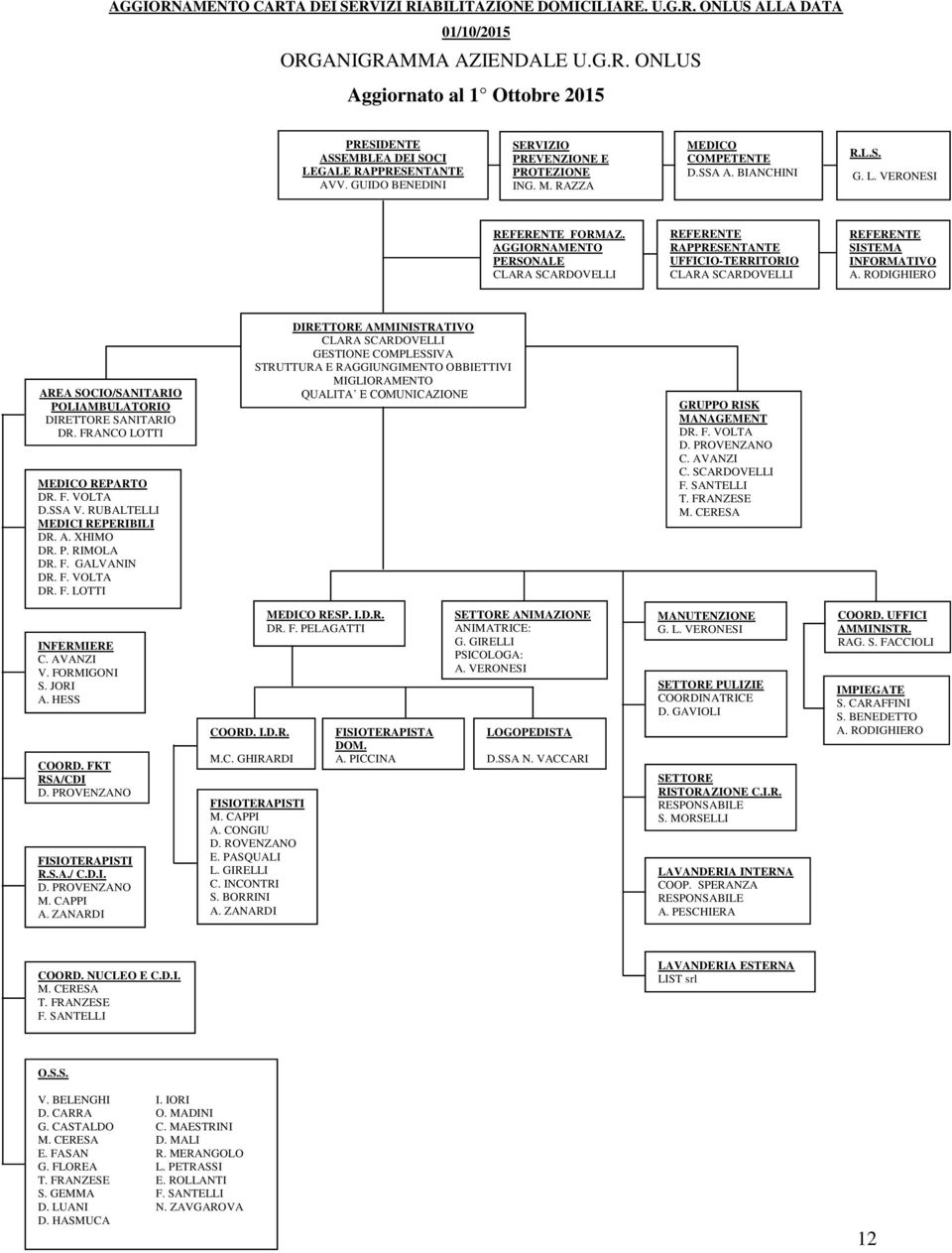 AGGIORNAMENTO PERSONALE REFERENTE RAPPRESENTANTE UFFICIO-TERRITORIO REFERENTE SISTEMA INFORMATIVO A. RODIGHIERO AREA SOCIO/SANITARIO POLIAMBULATORIO DIRETTORE SANITARIO DR.