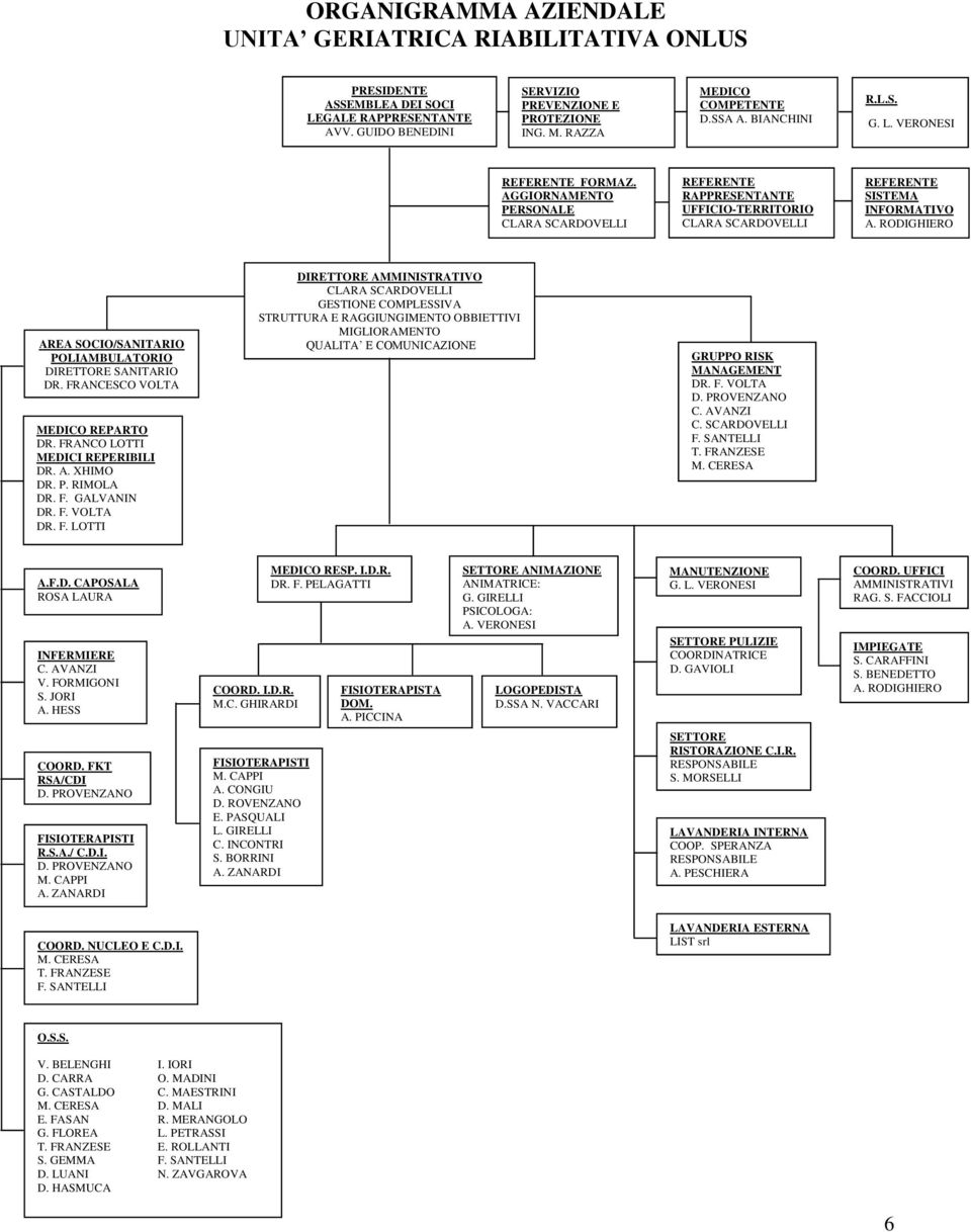 RODIGHIERO AREA SOCIO/SANITARIO POLIAMBULATORIO DIRETTORE SANITARIO DR. FR