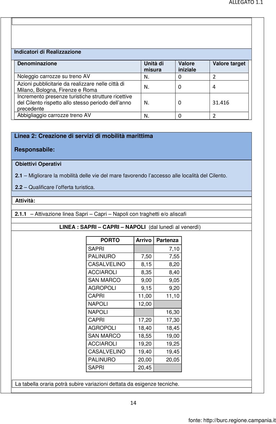 0 31.416 precedente Abbigliaggio carrozze treno AV N. 0 2 Linea 2: Creazione di servizi di mobilità marittima Responsabile: Obiettivi Operativi 2.