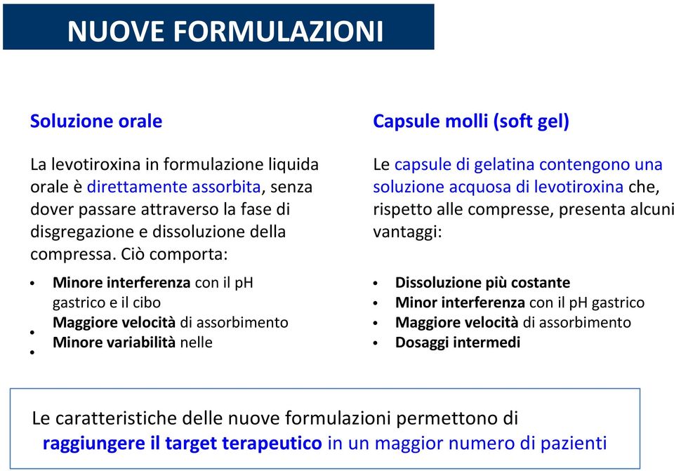 Ciò comporta: Le capsule di gelatina contengono una soluzione acquosa di levotiroxina che, rispetto alle compresse, presenta alcuni vantaggi: Minore interferenza con il ph