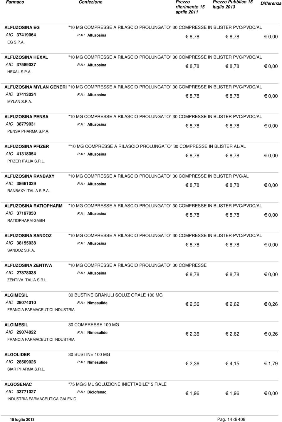 A.: Alfuzosina 8,78 8,78 ALFUZOSINA PFIZER PFIZER ITALIA S.R.L. '"10 MG COMPRESSE A RILASCIO PROLUNGATO" 30 COMPRESSE IN BLISTER AL/AL AIC 41318054 P.A.: Alfuzosina 8,78 8,78 ALFUZOSINA RANBAXY RANBAXY ITALIA S.