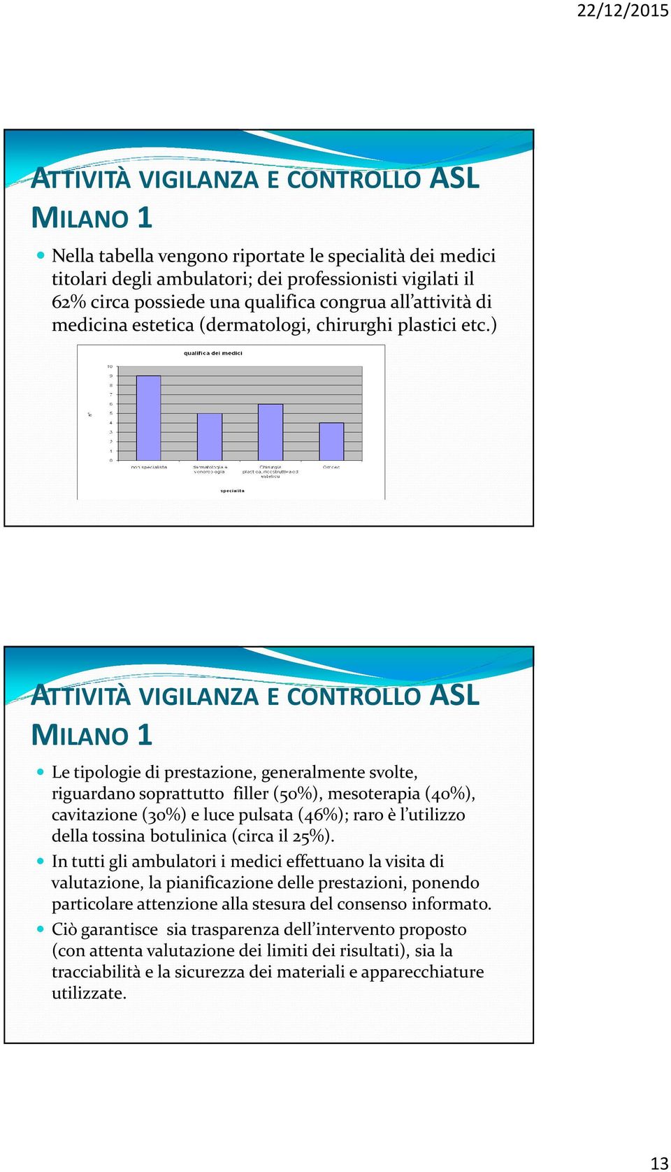 ) ATTIVITÀ VIGILANZA E CONTROLLOASL MILANO 1 Le tipologie di prestazione, generalmente svolte, riguardano soprattutto filler (50%), mesoterapia (40%), cavitazione (30%) e luce pulsata (46%); raro è l