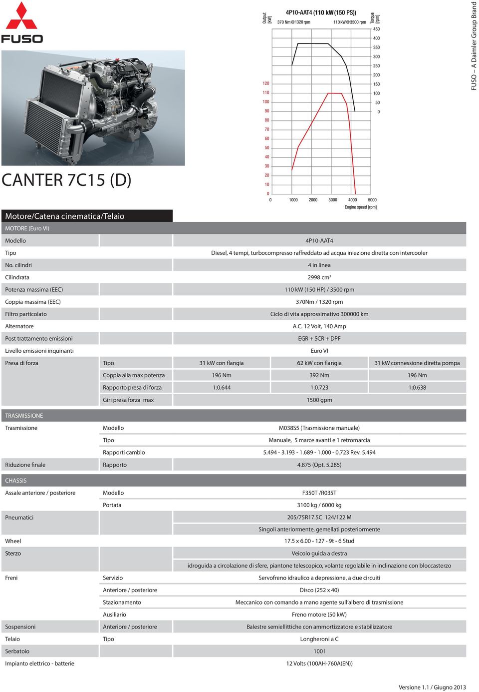 Alternatore Post trattamento emissioni Livello emissioni inquinanti 110 kw (150 HP) / 3500 rpm 370Nm / 1320 rpm Ci