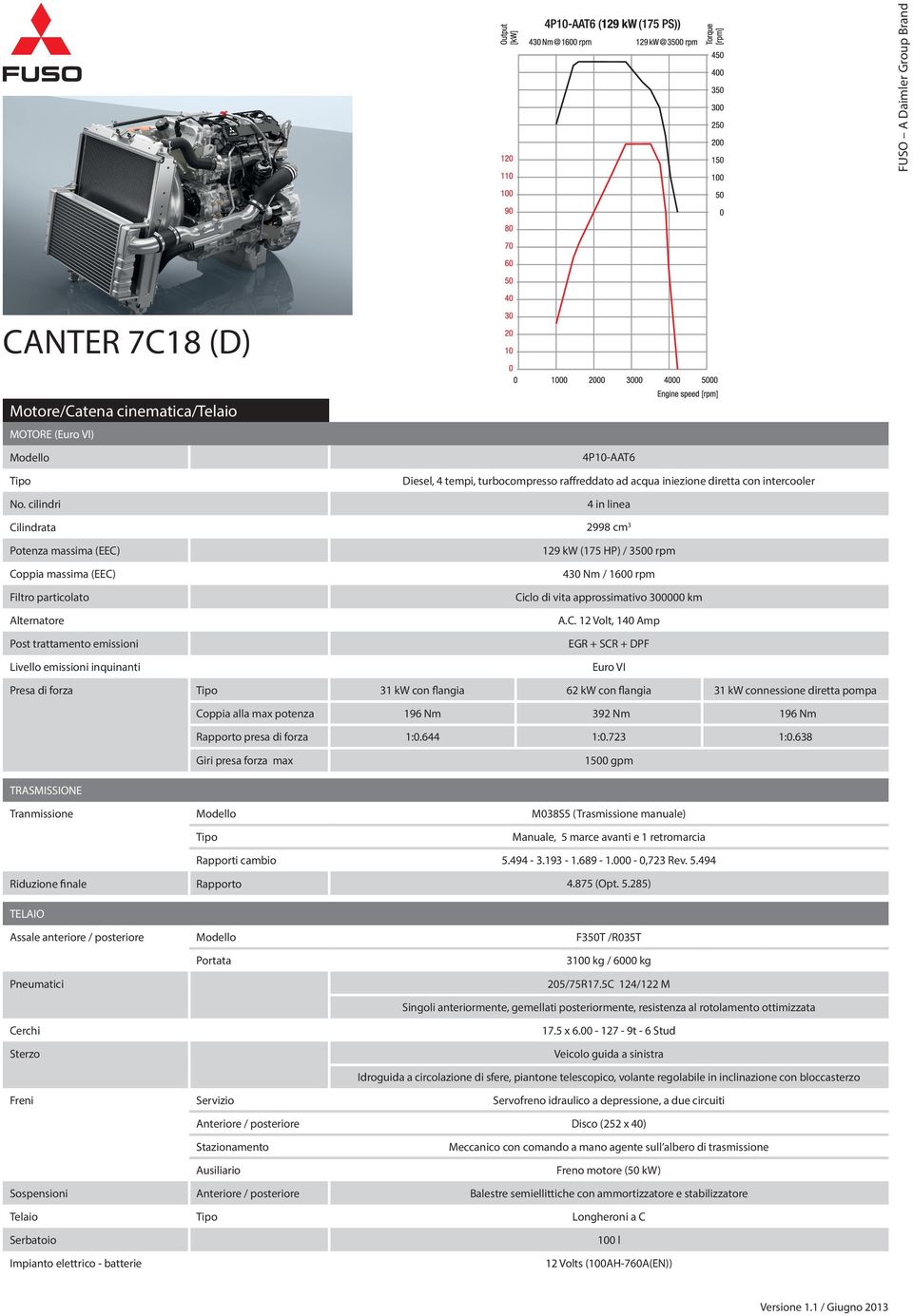 Alternatore Post trattamento emissioni Livello emissioni inquinanti 129 kw (175 HP) / 3500 rpm 430 Nm / 1600 rpm Ci