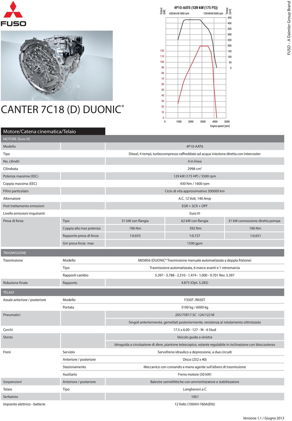 Alternatore Post trattamento emissioni Livello emissioni inquinanti 129 kw (175 HP) / 3500 rpm 430 Nm / 1600 rpm Ci