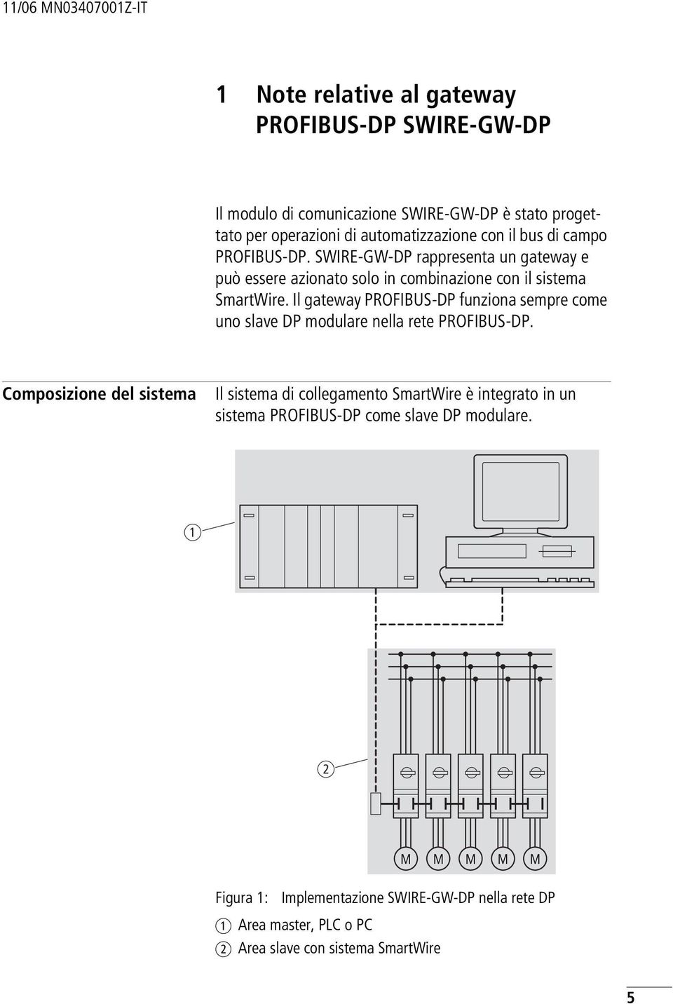 Il gateway PROFIBUS-DP funziona sempre come uno slave DP modulare nella rete PROFIBUS-DP.