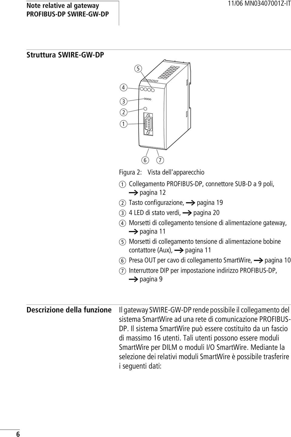 alimentazione bobine contattore (Aux), a pagina 11 f Presa OUT per cavo di collegamento SmartWire, a pagina 10 g Interruttore DIP per impostazione indirizzo PROFIBUS-DP, a pagina 9 Descrizione della