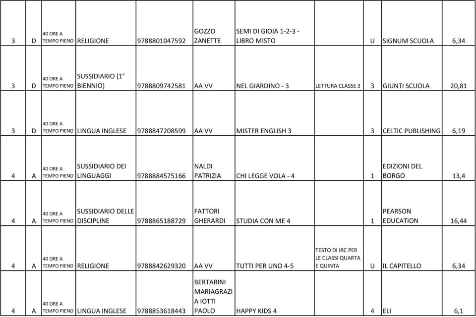 9788884575166 NALDI PATRIZIA CHI LEGGE VOLA - 4 1 EDIZIONI DEL BORGO 13,4 4 A DISCIPLINE 9788865188729 FATTORI GHERARDI STUDIA CON ME 4 1