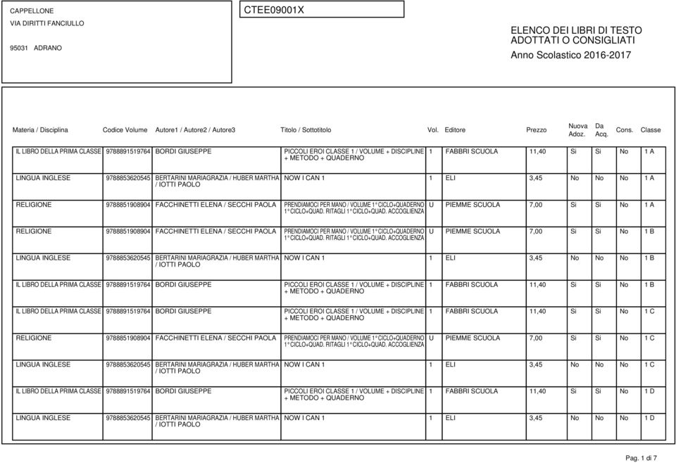 Si Si No 1 B 1 FABBRI SCUOLA 11,40 Si Si No 1 C U PIEMME SCUOLA 7,00 Si Si No 1 C NOW I CAN 1 1 ELI