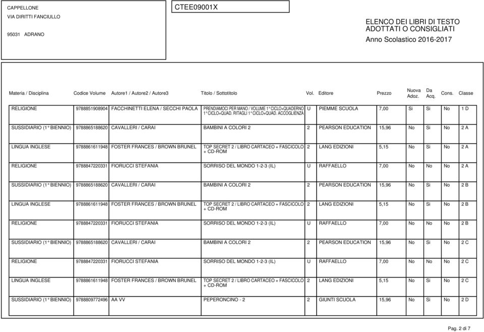 No 2 B 2 LANG EDIZIONI 5,15 No Si No 2 B RELIGIONE 9788847220331 FIORUCCI STEFANIA SORRISO DEL MONDO 1-2-3 (IL) U RAFFAELLO 7,00 No No No 2 B SUSSIDIARIO (1 BIENNIO) 9788865188620 CAVALLERI / CARAI