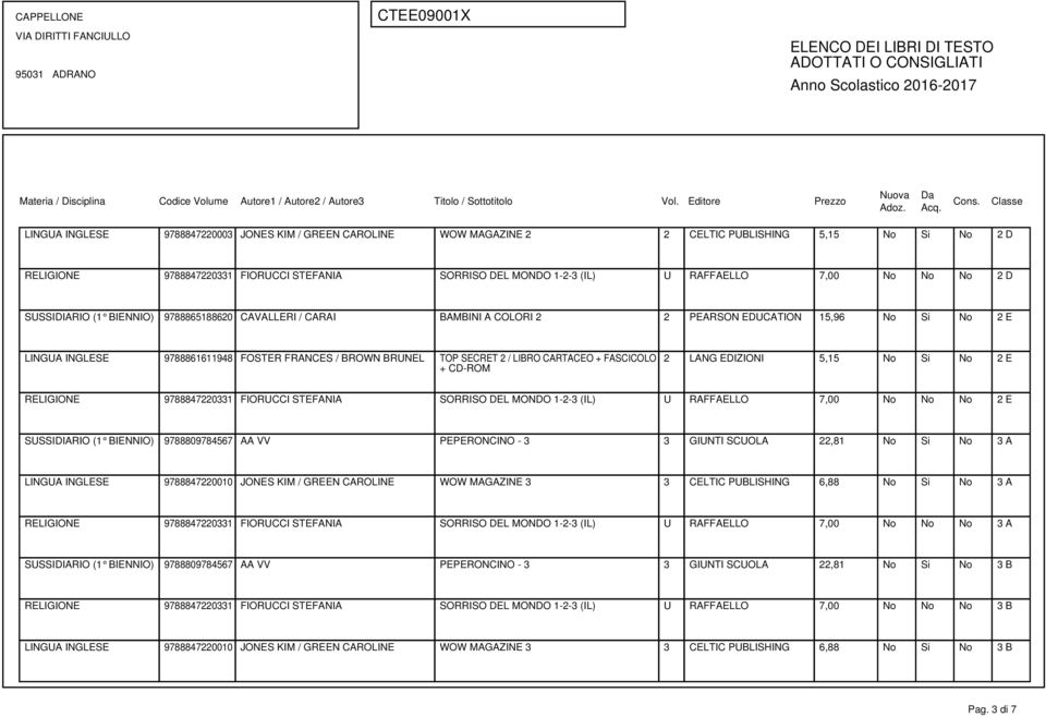 SORRISO DEL MONDO 1-2-3 (IL) U RAFFAELLO 7,00 No No No 2 E SUSSIDIARIO (1 BIENNIO) 9788809784567 AA VV PEPERONCINO - 3 3 GIUNTI SCUOLA 22,81 No Si No 3 A LINGUA INGLESE 9788847220010 JONES KIM /