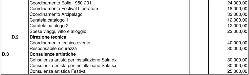 2 Direzione tecnica Coordinamento tecnico evento 40.000,00 Responsabile sicurezza 30.000,00 D.