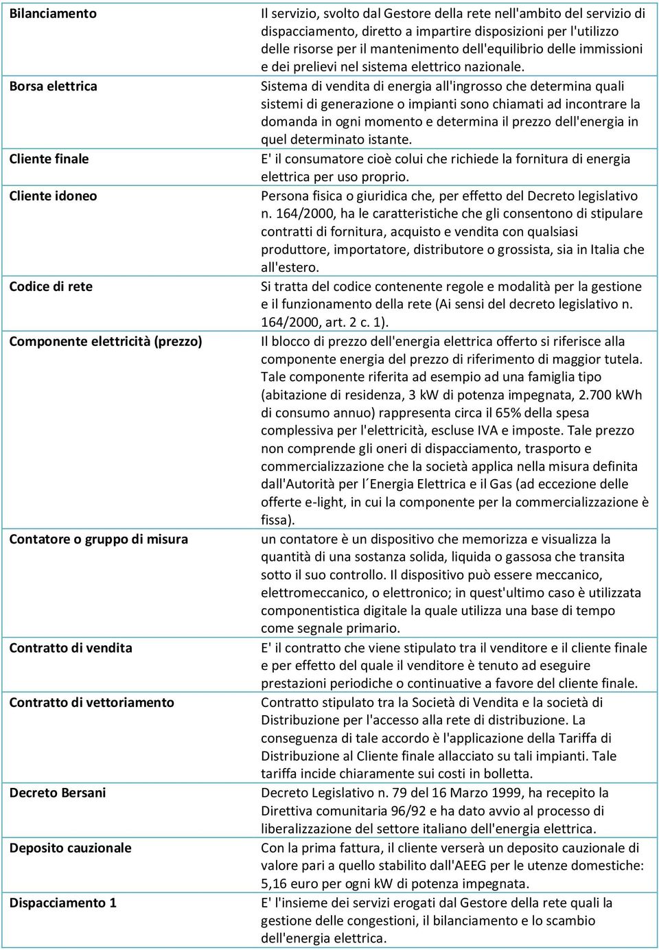 mantenimento dell'equilibrio delle immissioni e dei prelievi nel sistema elettrico nazionale.