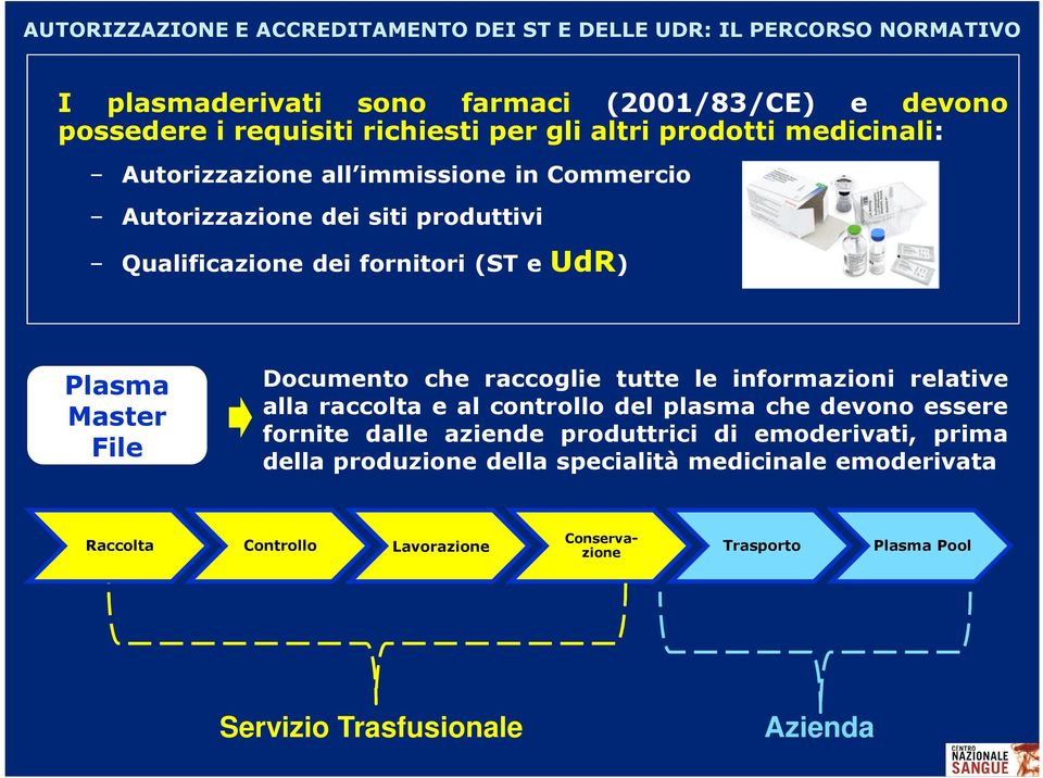 tutte le informazioni relative alla raccolta e al controllo del plasma che devono essere fornite dalle aziende produttrici di emoderivati, prima