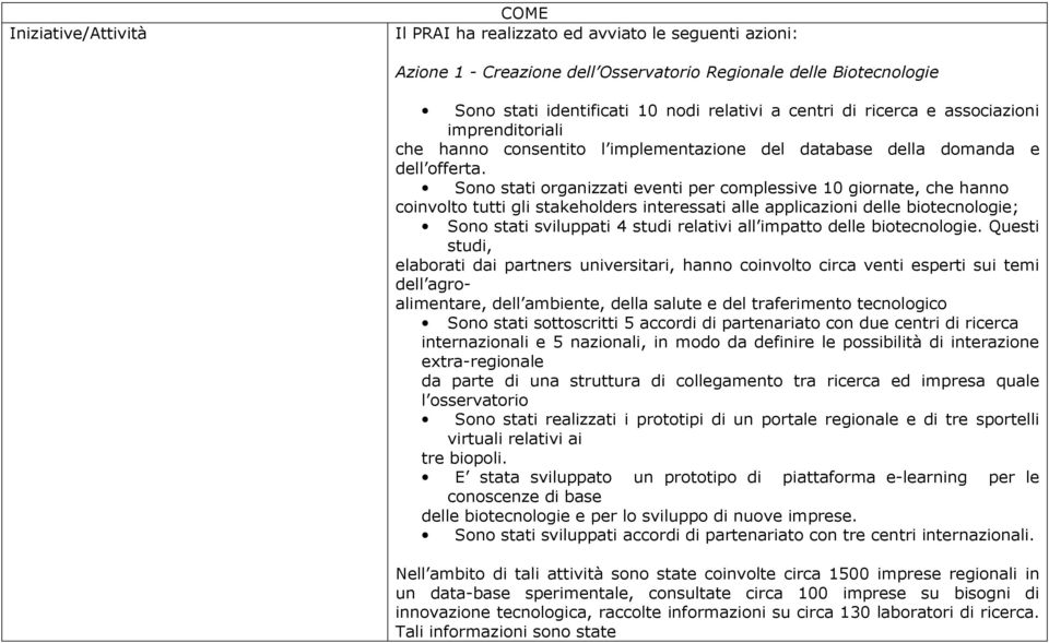 Sono stati organizzati eventi per complessive 10 giornate, che hanno coinvolto tutti gli stakeholders interessati alle applicazioni delle biotecnologie; Sono stati sviluppati 4 studi relativi all