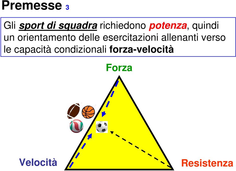 esercitazioni allenanti verso le capacità