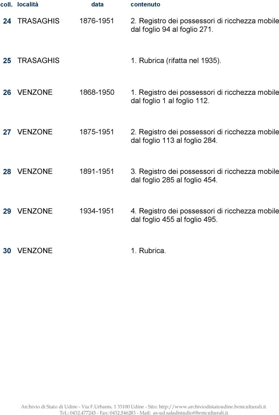 27 VENZONE 1875-1951 2. Registro dei possessori di ricchezza mobile dal foglio 113 al foglio 284. 28 VENZONE 1891-1951 3.