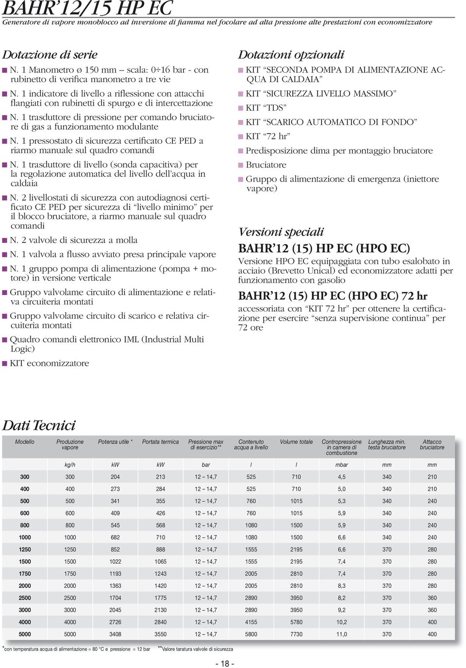 1 trasduttore di pressione per comando bruciatore di gas a funzionamento modulante N. 1 pressostato di sicurezza certificato CE PED a riarmo manuale sul quadro comandi N.