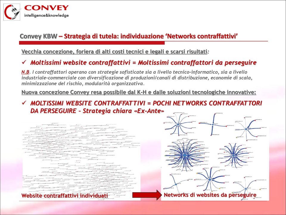 I contraffattori operano con strategie sofisticate sia a livello tecnico-informatico, sia a livello industriale-commerciale con diversificazione di produzioni/canali di distribuzione,