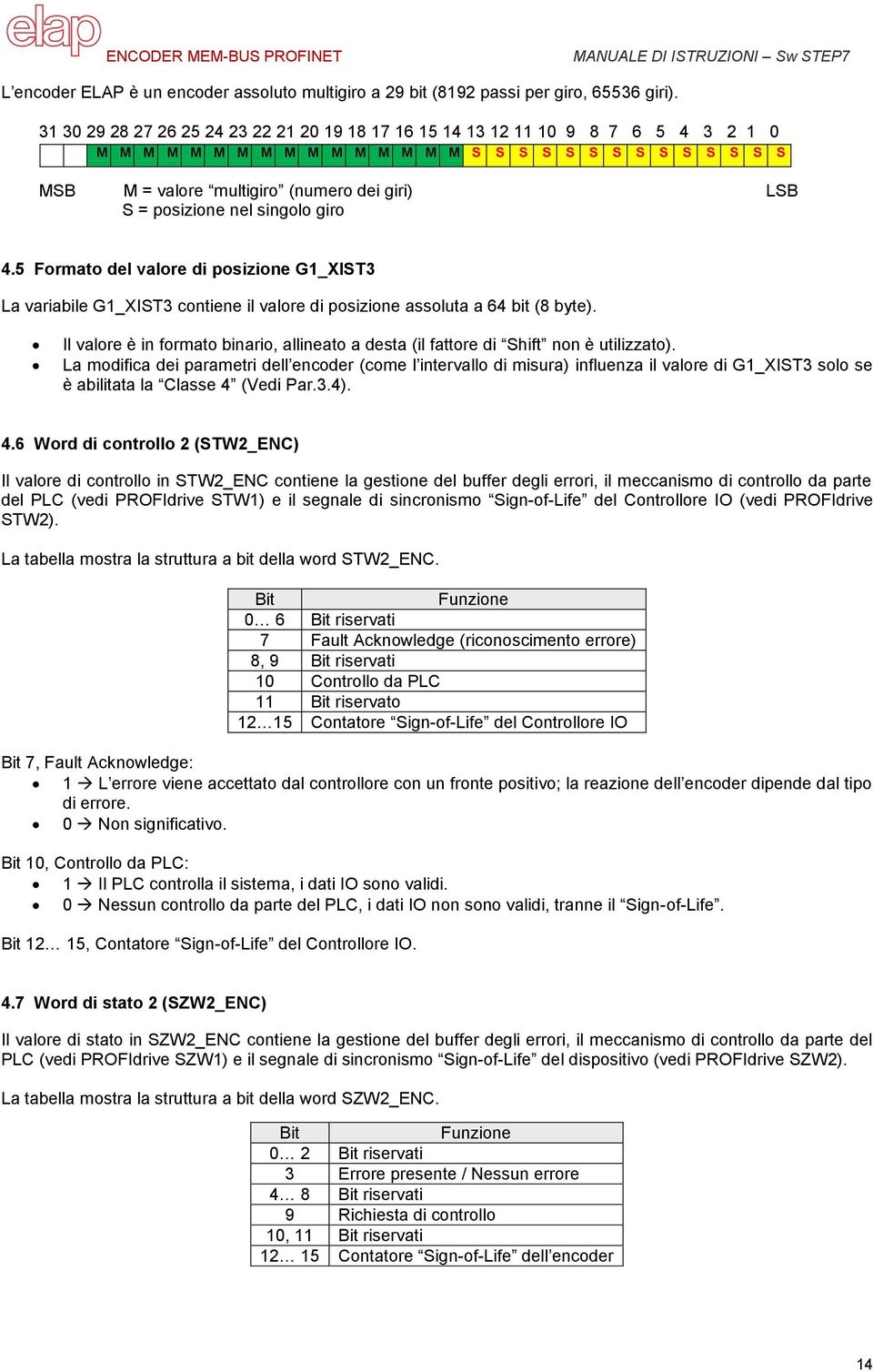 posizione nel singolo giro 4.5 Formato del valore di posizione G1_XIST3 La variabile G1_XIST3 contiene il valore di posizione assoluta a 64 bit (8 byte).