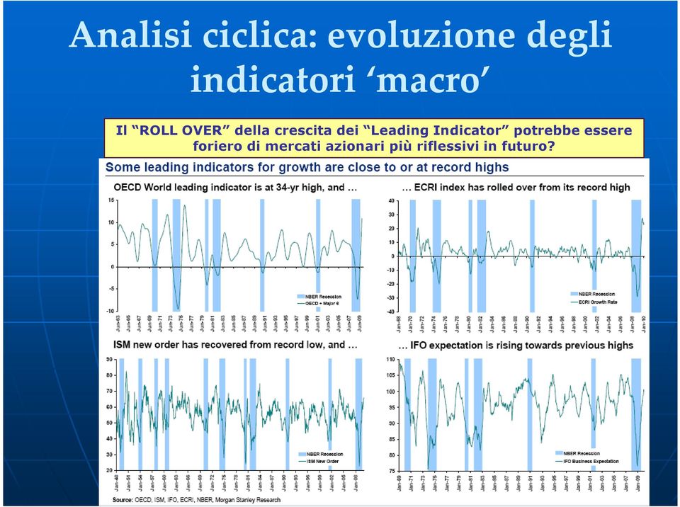 crescita dei Leading Indicator potrebbe