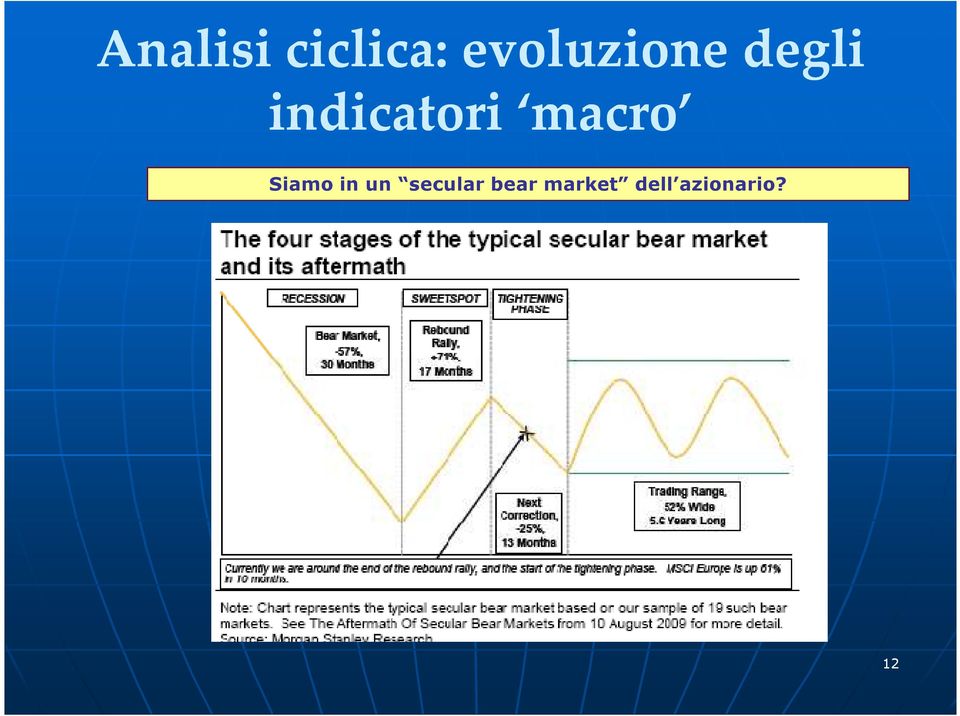 indicatori macro Siamo in