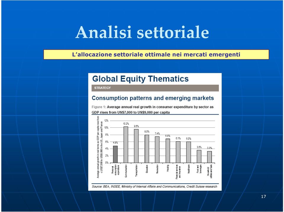 settoriale ottimale